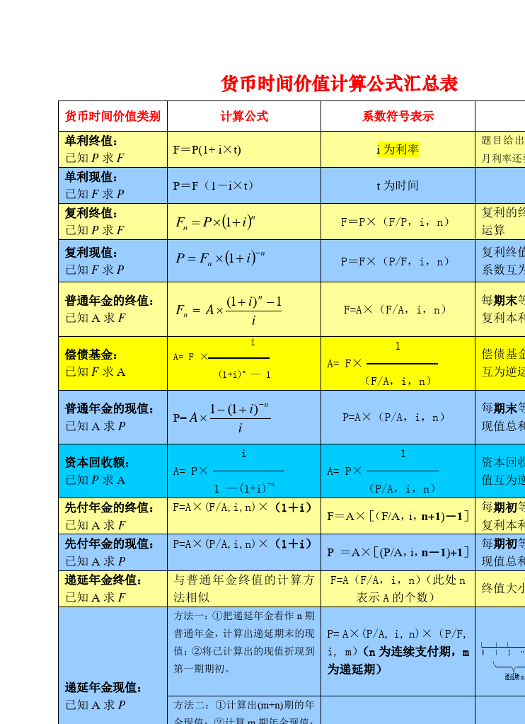 表格中两个时间怎么算时间差_表格中的时间差额怎么算_用表格算时间差