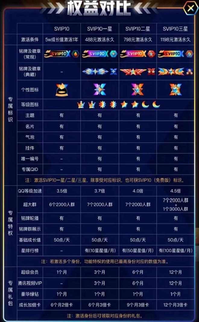 格力手机游戏会员_格力会员手机游戏怎么玩_格力会员手机游戏怎么用