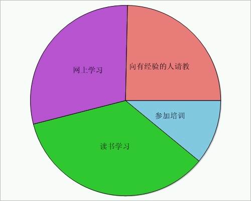 破解手机游戏app_破解手机游戏软件_java破解游戏手机