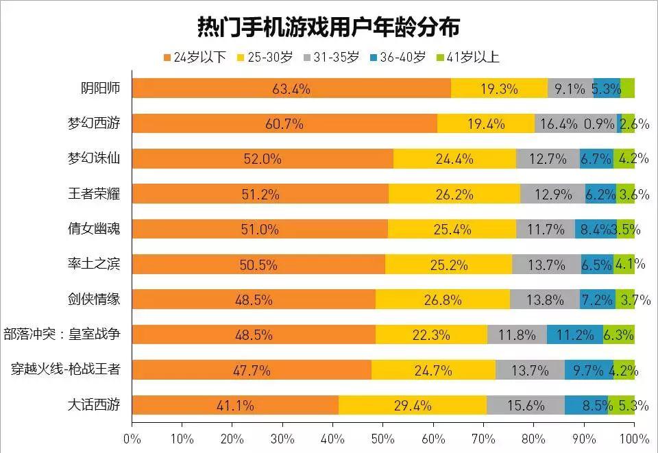 手机游戏肝度排行榜_比较肝的游戏手机游戏_十大最肝游戏手机