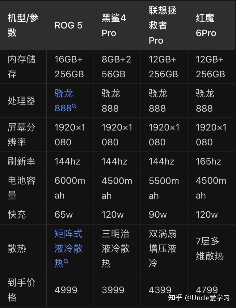 手机游戏排名前十_LISA游戏手机排行_前十名手机游戏