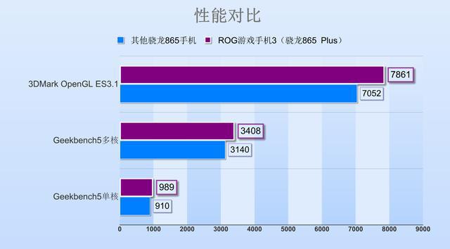 rog游戏手机pk苹果手机-ROG 游戏手机与苹果手机大 P