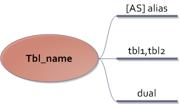 mysql小数用什么类型-MySQL 中小数的神秘类型：FLOAT、DOUBLE