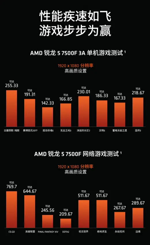 32位处理器游戏推荐手机-32 位处理器游戏：手机上的怀旧经