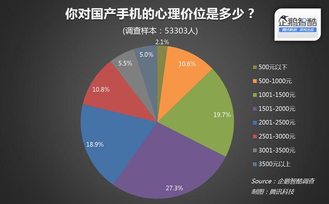 低端手机玩游戏掉帧怎么办_玩游戏手机掉帧是什么意思_玩手机游戏掉帧严重怎么办