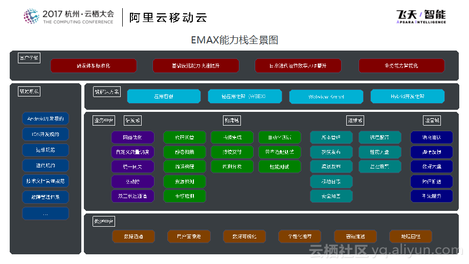 阿里云专有云解决方案_阿里专属云_阿里云专有云