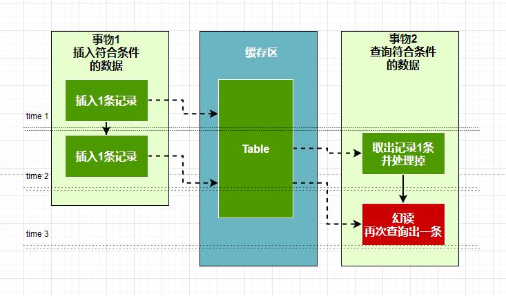 java发送http请求_java发送http请求_java发送http请求