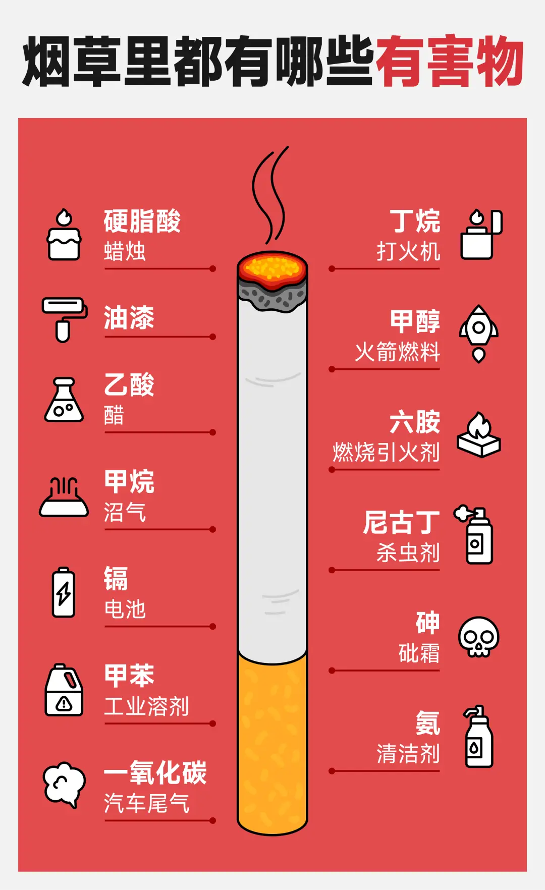 抽烟熬夜玩手机的危害_每天熬夜抽烟打游戏危害_抽烟熬夜通宵打手机游戏