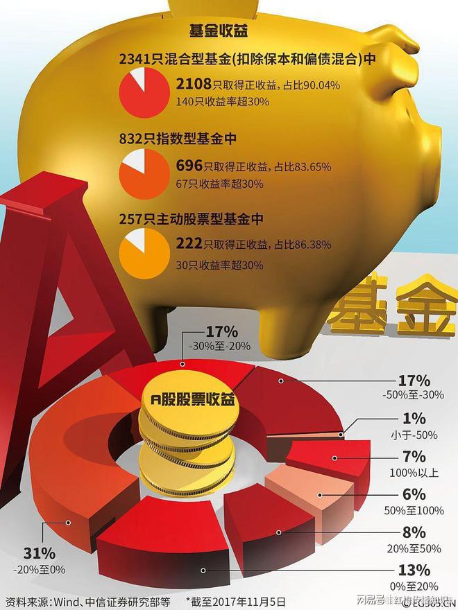 炒股游戏手机版推荐_炒股的手机游戏_好玩的炒股游戏