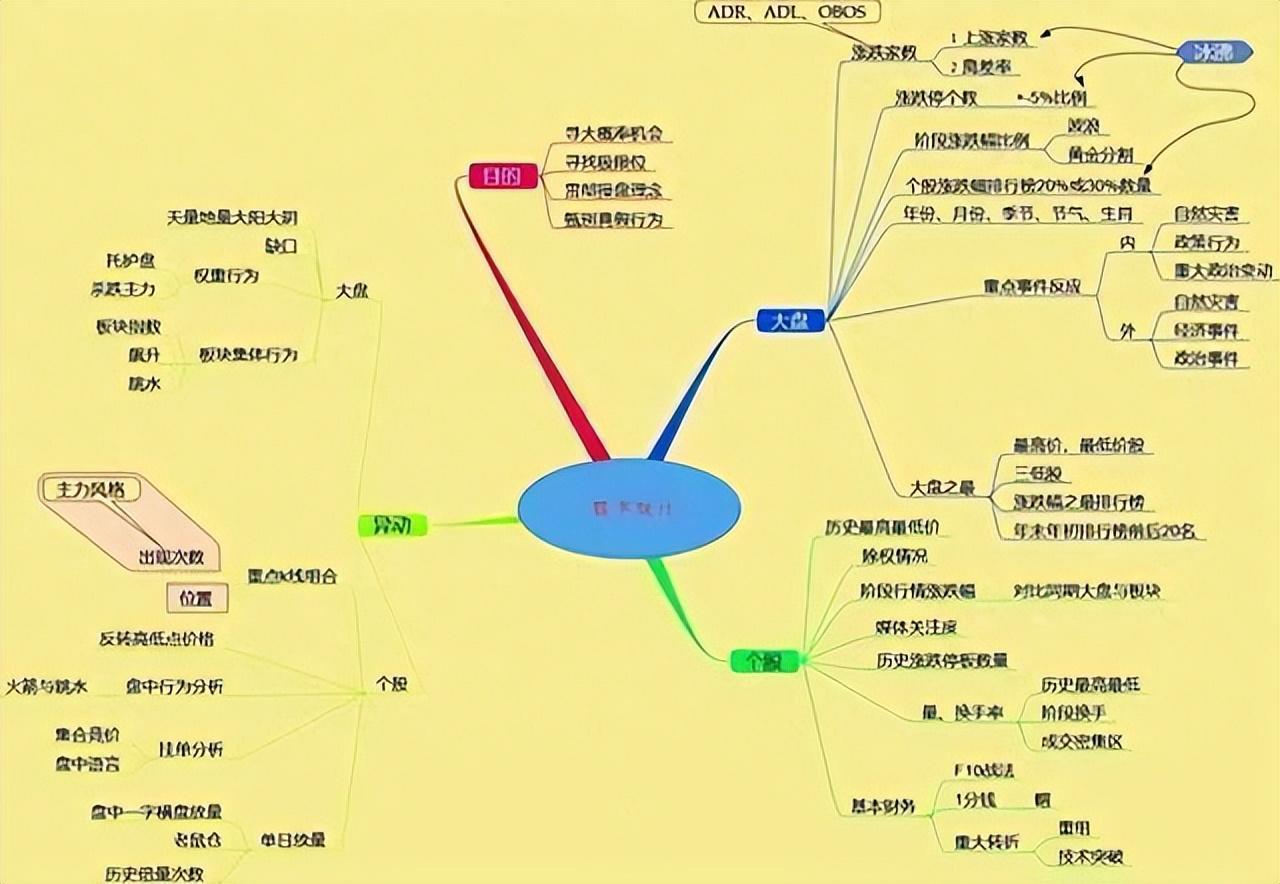 炒股的手机游戏_炒股游戏手机版推荐_好玩的炒股游戏