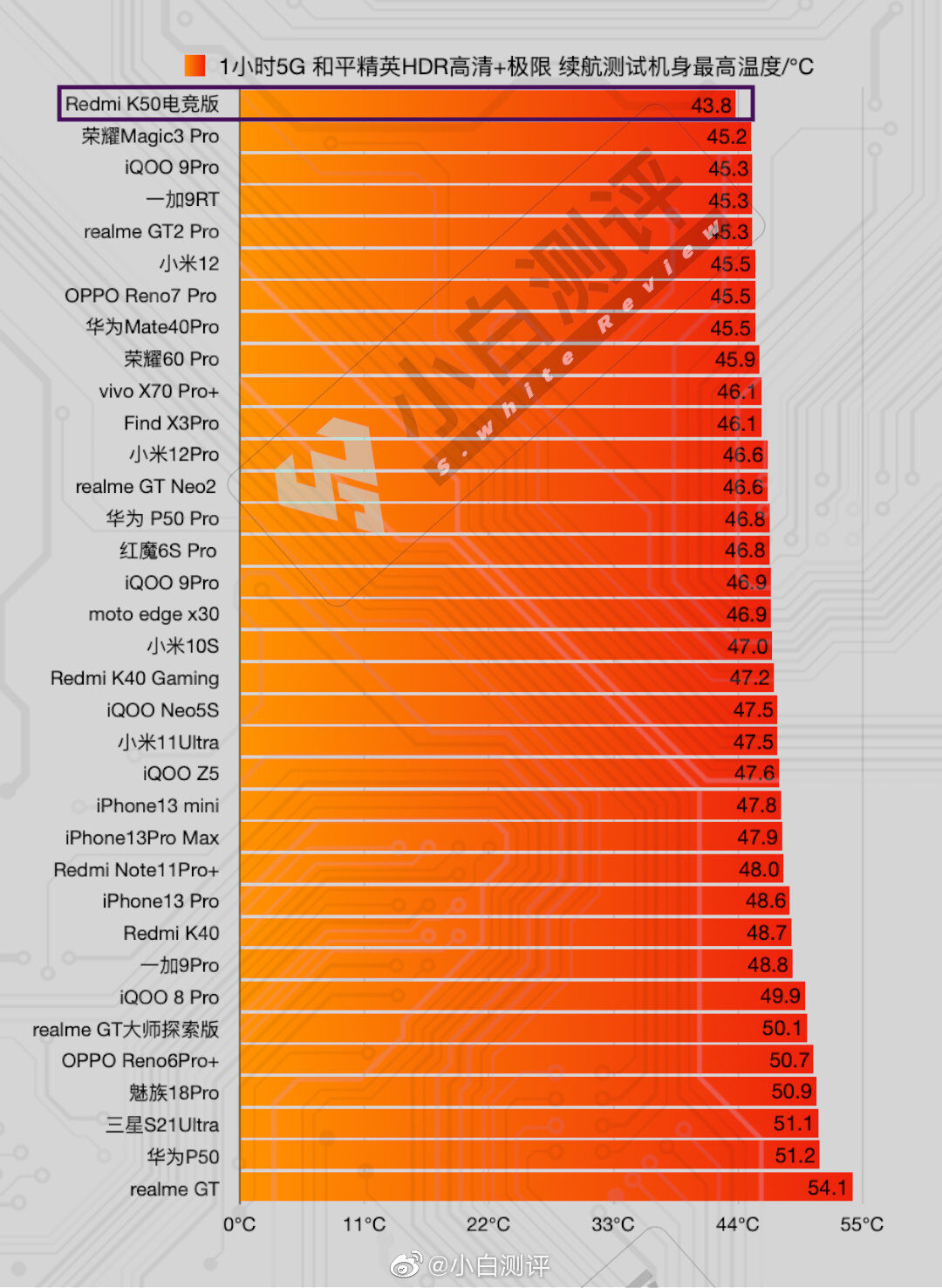 高通骁龙665处理器好吗_高通骁龙处理665怎么样_高通骁龙手机处理器665