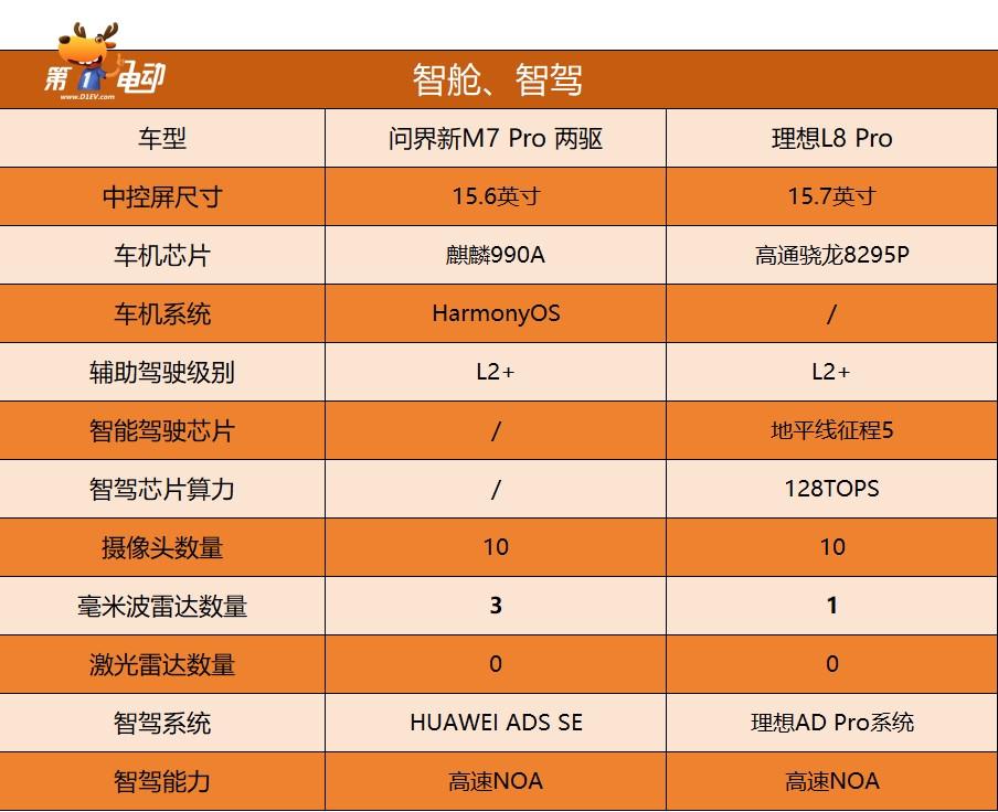 nzones7pro+5g-NZONES7Pro+5G：速度