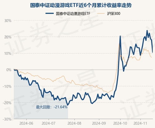 中证游戏基金,引领行业投资新风向